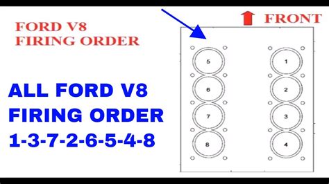 05 ford f150 firing order